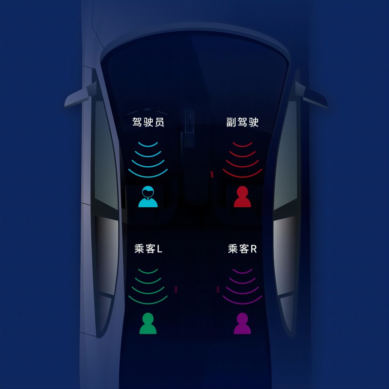 車(chē)載獨(dú)立音區(qū)系統(tǒng)