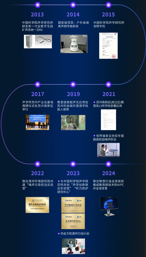 清聽聲學是定向聲領域的先行者更是領軍者