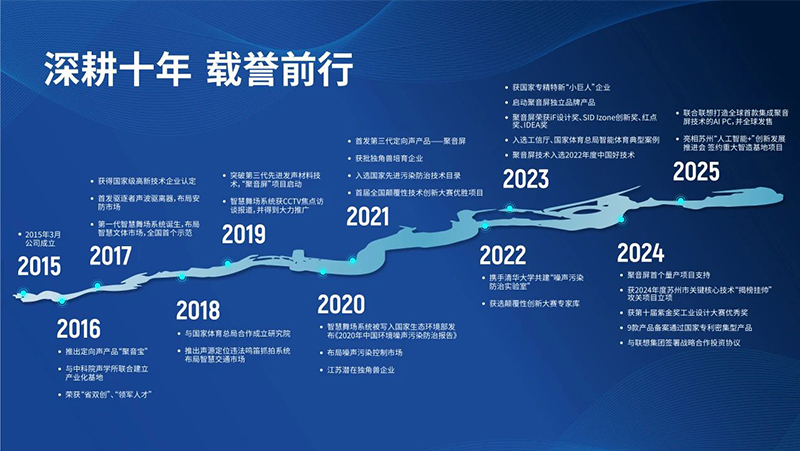 清聽(tīng)聲學(xué)自2015年成立以來(lái),精耕十載