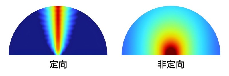 定向音頻和傳統(tǒng)廣播