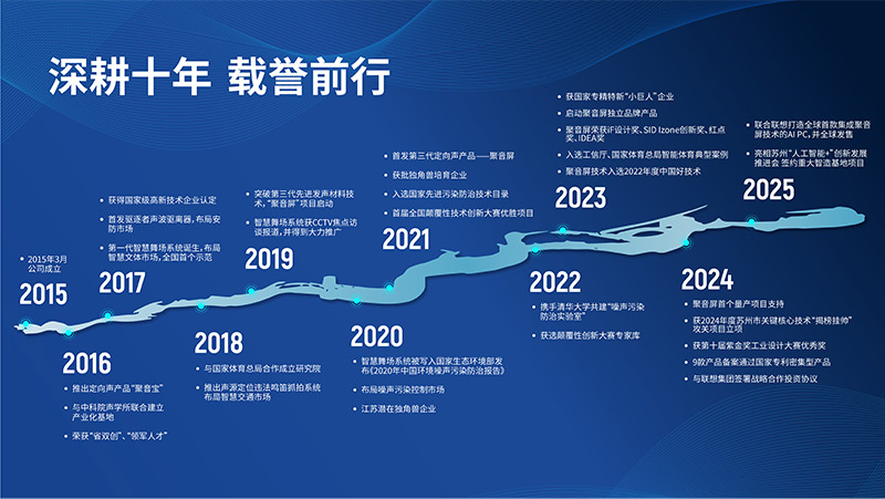 清聽聲學,深耕十年,載譽前行