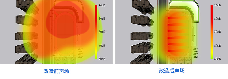 靜音操場設(shè)備安裝前后的聲場對(duì)比圖