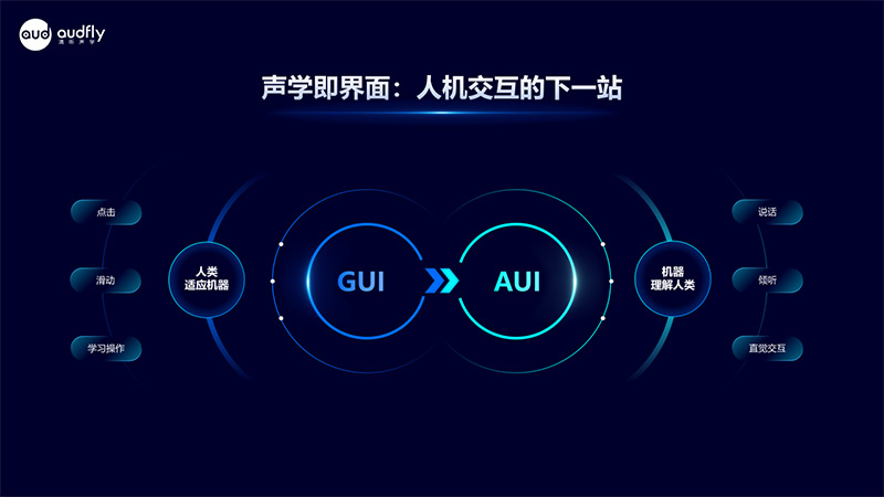 從GUI到AUI:清聽聲學如何用聲音重塑人機交互