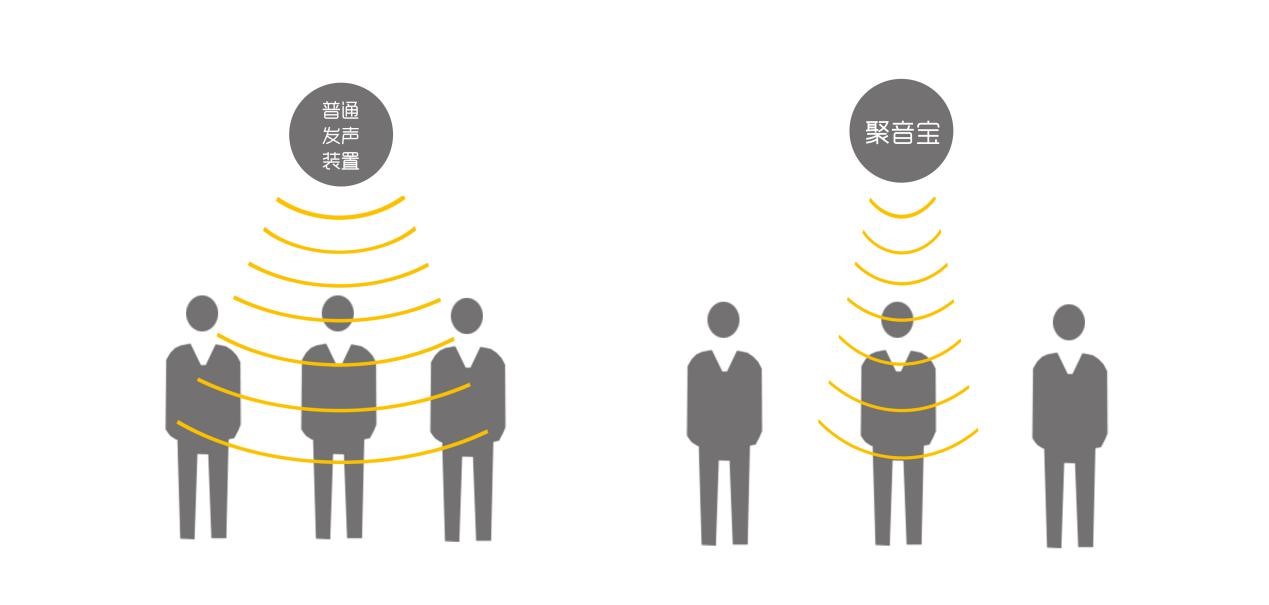 清聽聲學定向喇叭