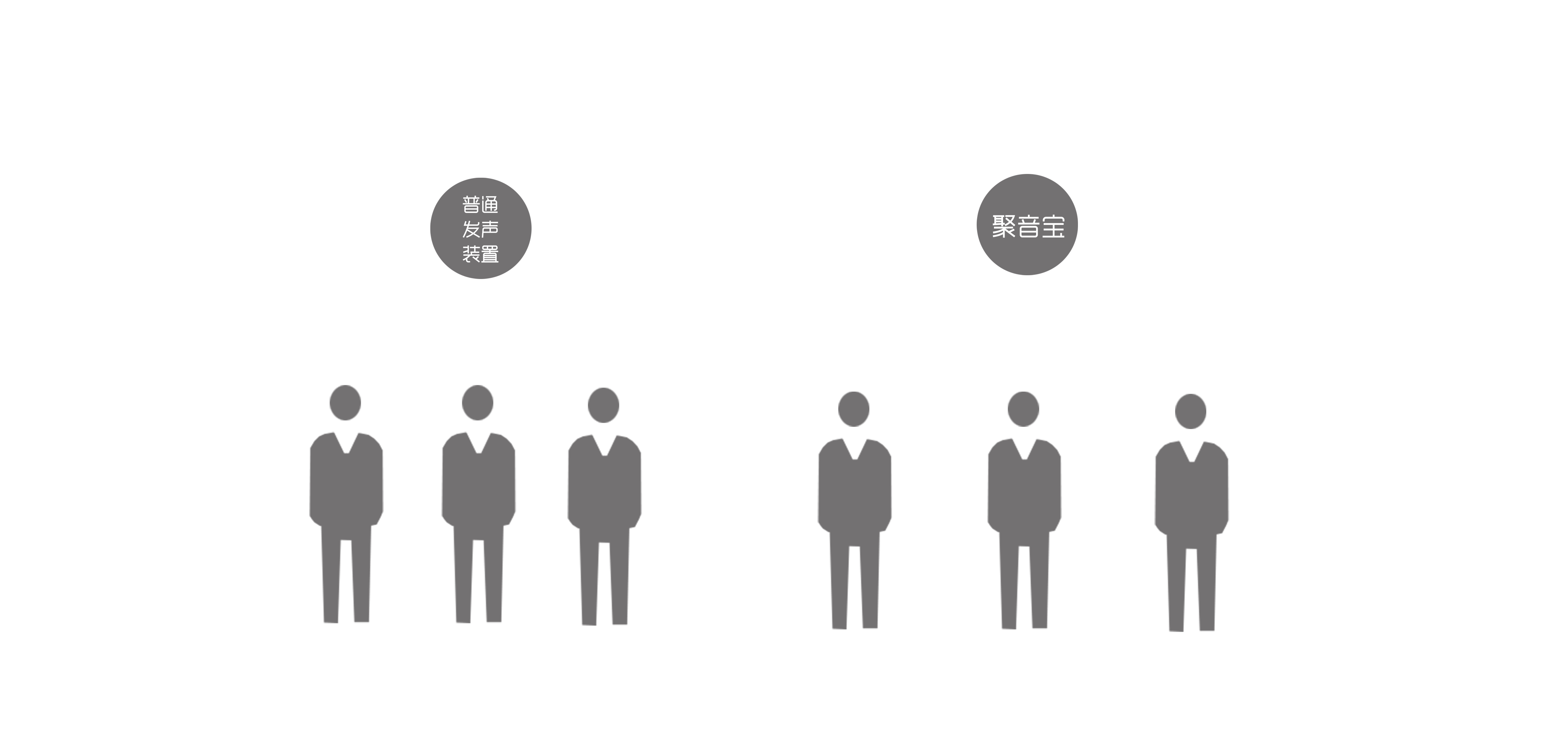 聚音寶與傳統音箱對比效果圖