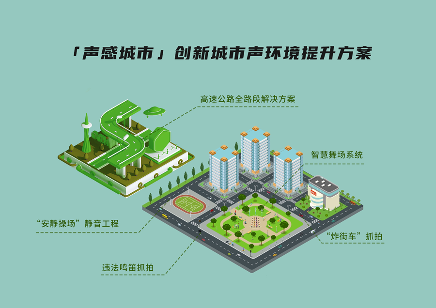 共同打造基于城市聲環境的特色應用示范——【聲感城市】綜合創新方案