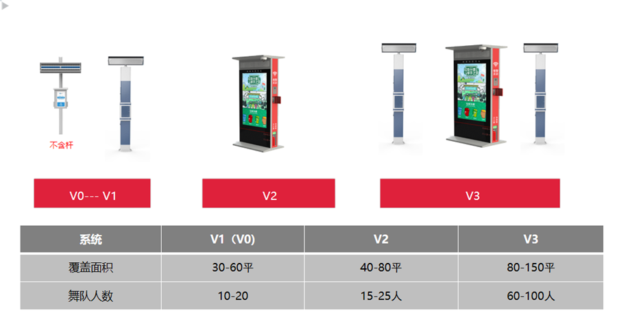 智慧廣場(chǎng)舞系統(tǒng)