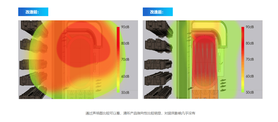 操場定向喇叭改造前后聲場對比圖